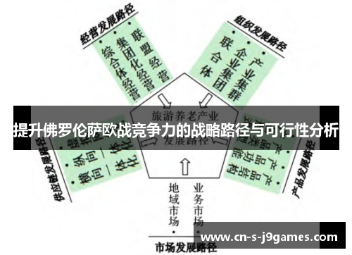 提升佛罗伦萨欧战竞争力的战略路径与可行性分析