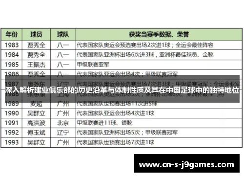 深入解析建业俱乐部的历史沿革与体制性质及其在中国足球中的独特地位 深入解析建业俱乐部的历史沿革与体制性质及其在中国足球中的独特地位