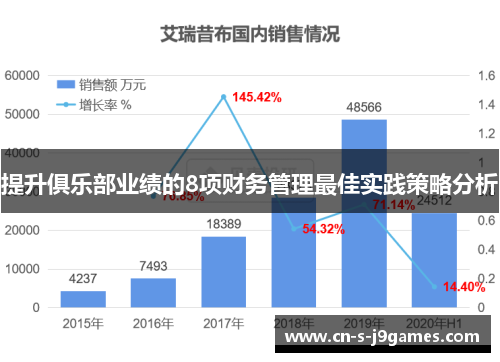 提升俱乐部业绩的8项财务管理最佳实践策略分析 提升俱乐部业绩的8项财务管理最佳实践策略分析
