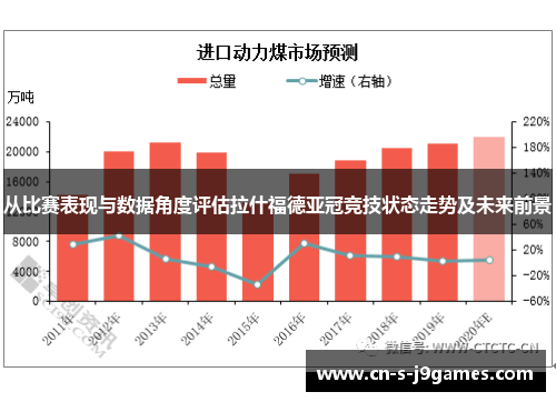 从比赛表现与数据角度评估拉什福德亚冠竞技状态走势及未来前景
