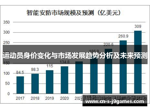 运动员身价变化与市场发展趋势分析及未来预测 运动员身价变化与市场发展趋势分析及未来预测